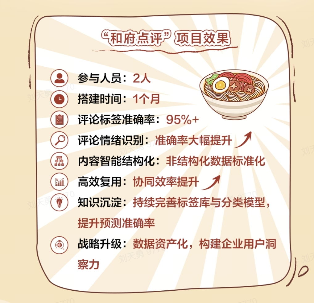 图片[2]-和府捞面：AI “诊脉” 评论，口碑效益双赢-AI智能体一站式企业智能体推荐平台，扣子企业智能体