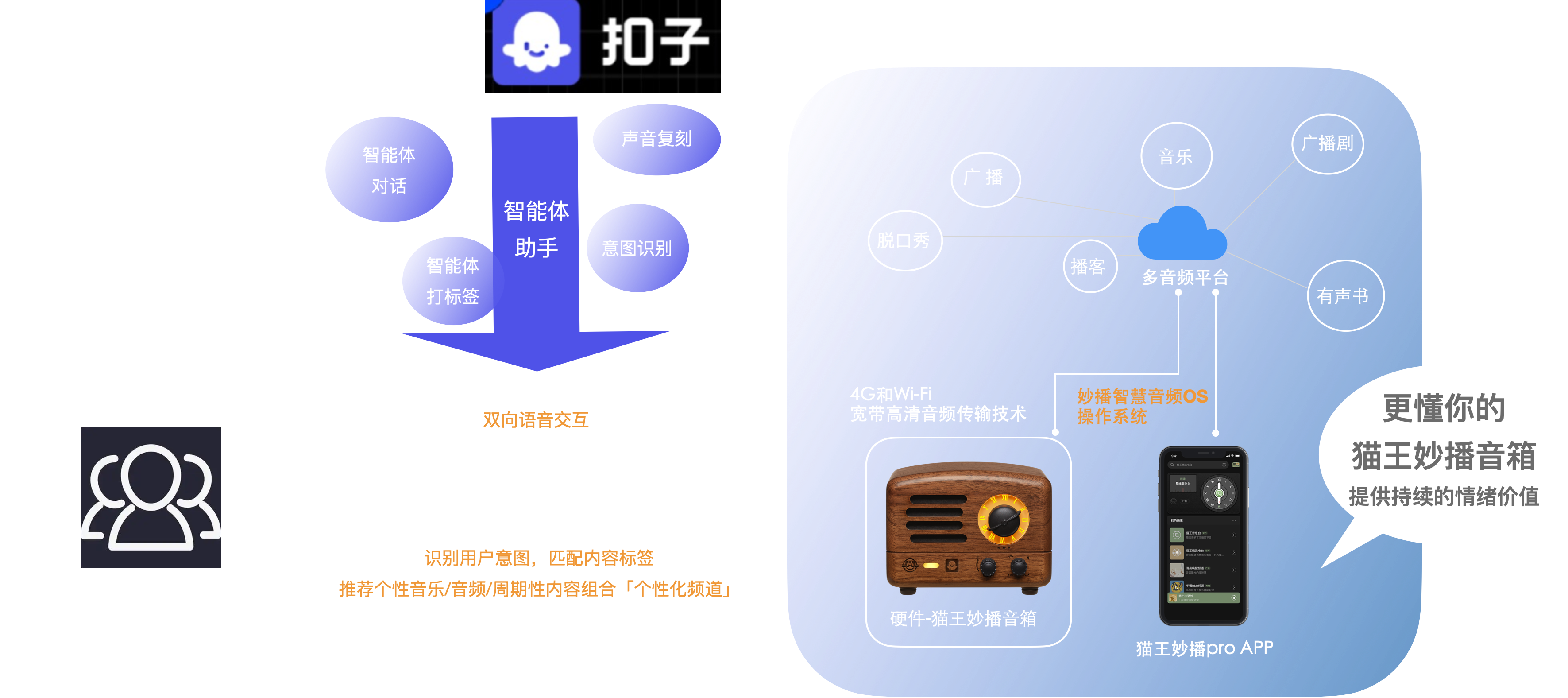 图片[2]-猫王音响携手扣子打造全球首款 AI 大模型收音机-AI智能体一站式企业智能体推荐平台，扣子企业智能体