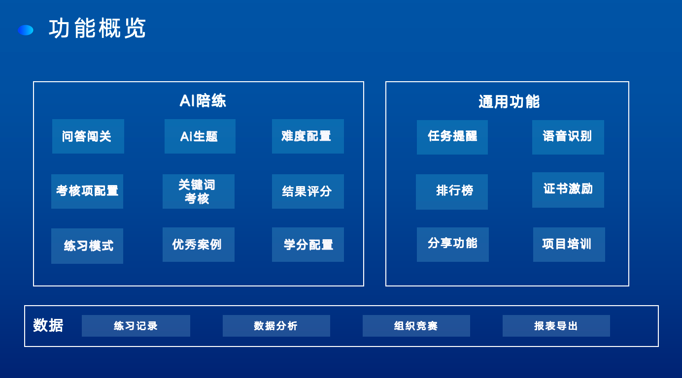 图片[2]-孩子王：以智能培训提升亲子服务，开启业绩增长新引擎-AI智能体一站式企业智能体推荐平台，扣子企业智能体