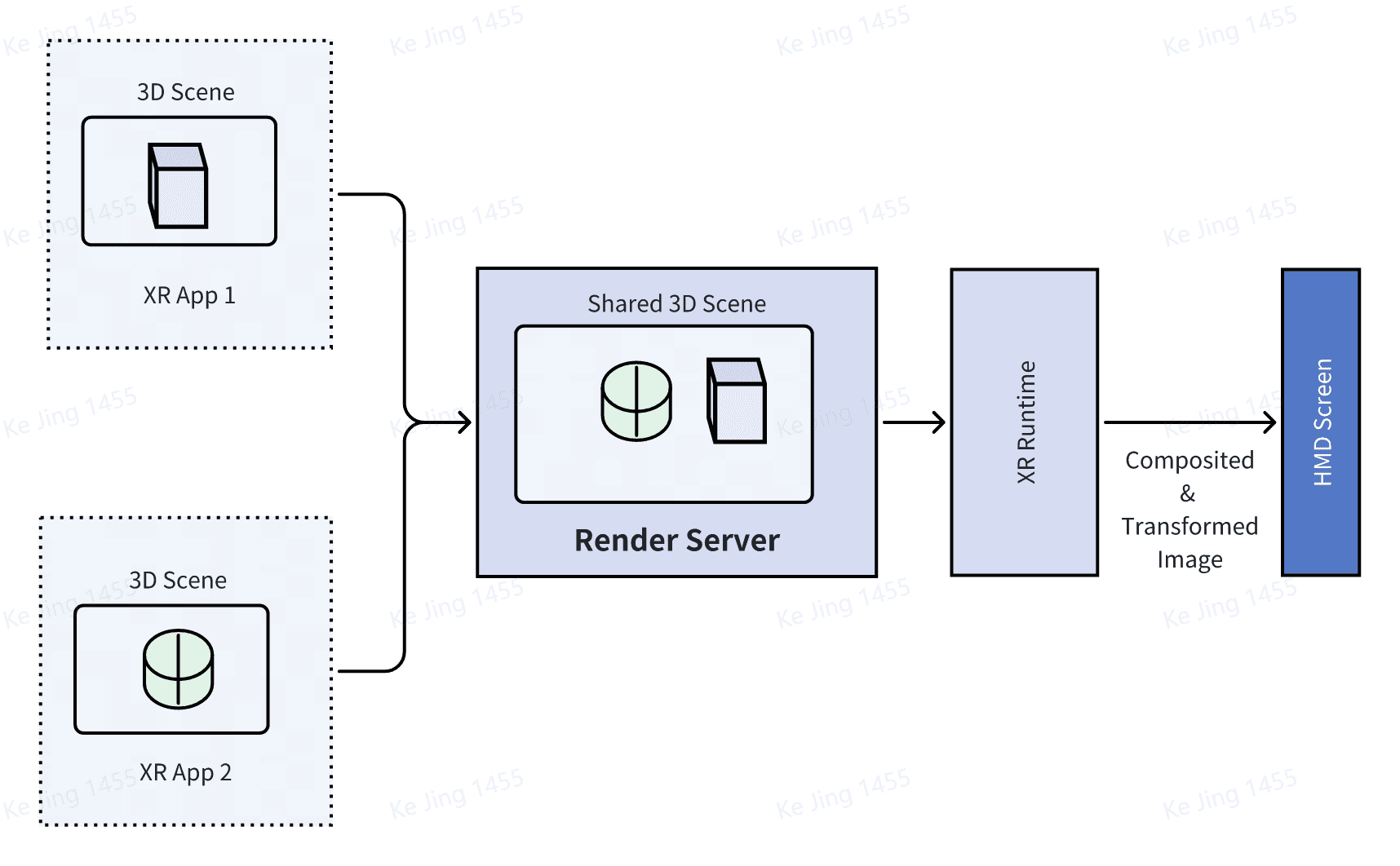 Advancing Open Standards for Spatial Computing: Multi-Application ...