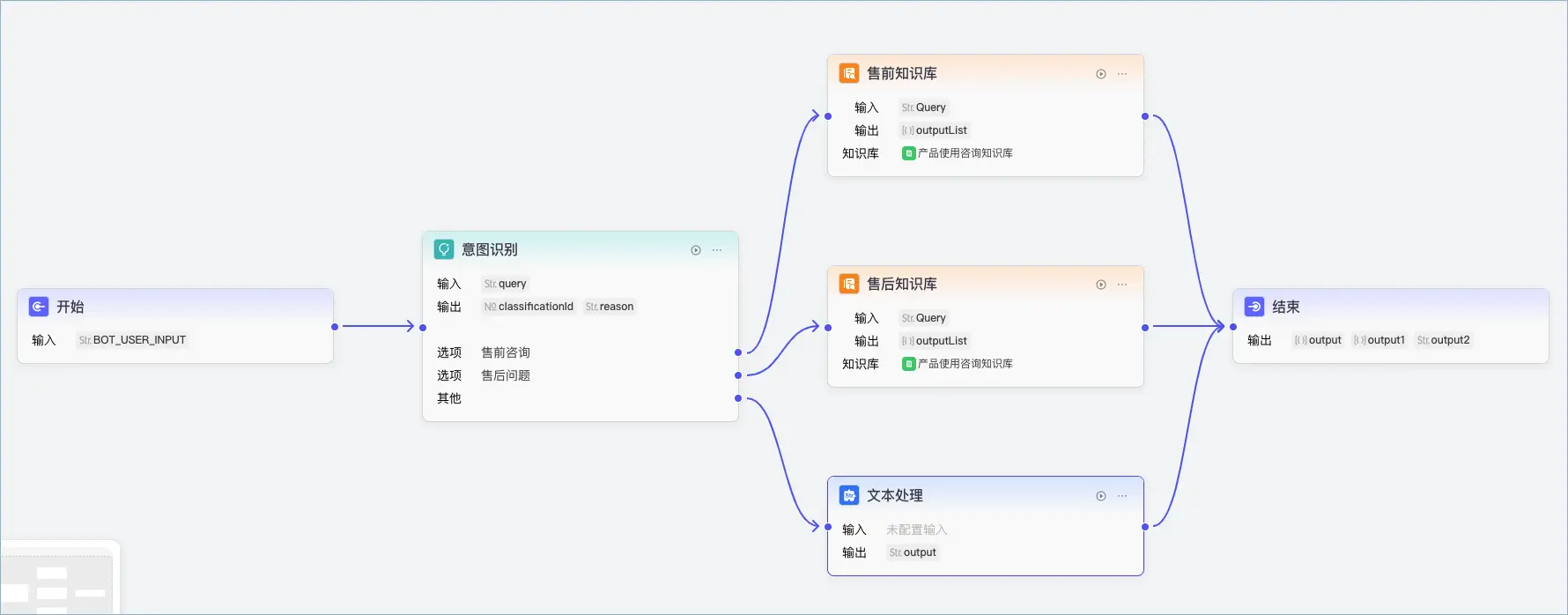 扣子：意图识别节点