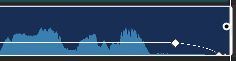 Volume envelope diagram
