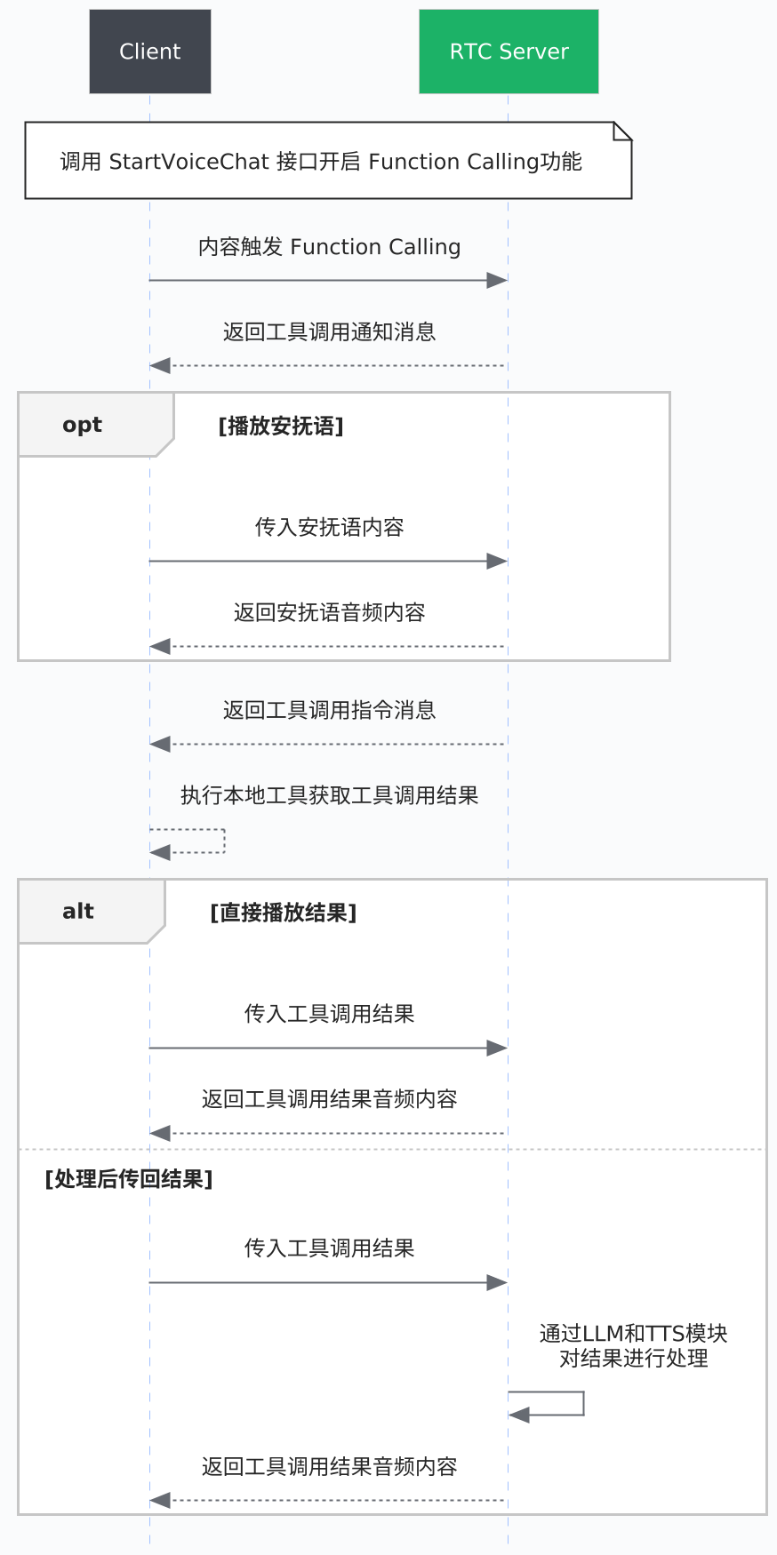 函数调用Function Calling--实时音视频-火山引擎