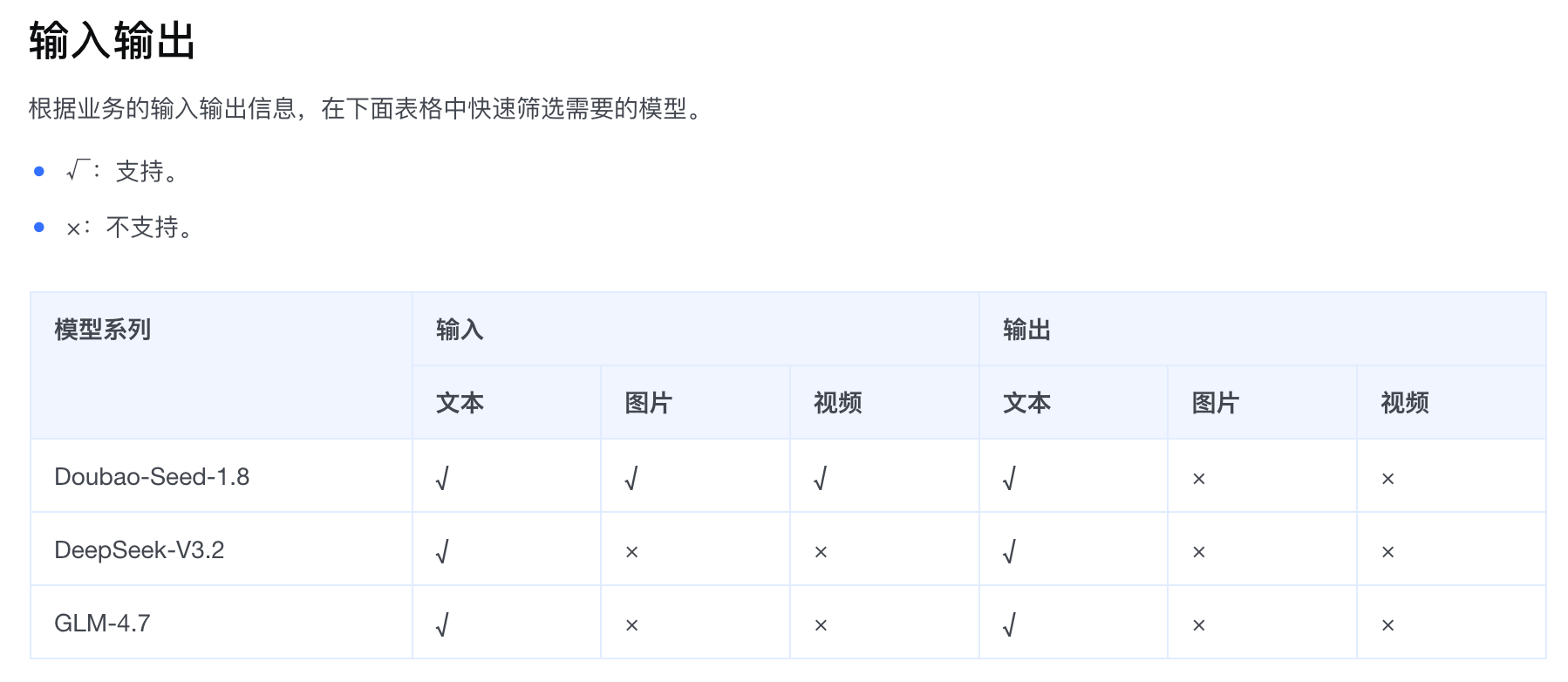 输入示例图