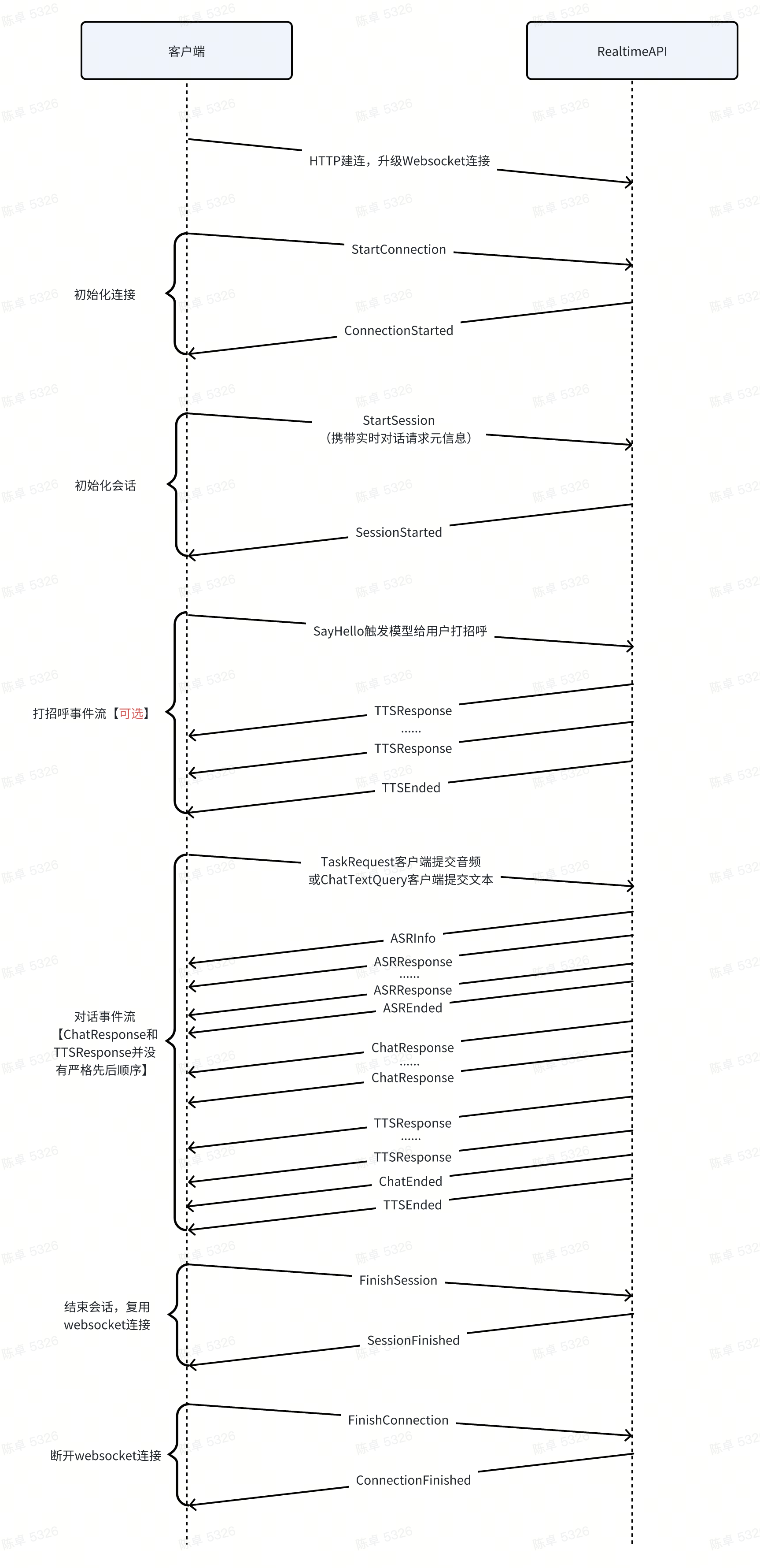 端到端实时语音大模型API接入文档--豆包语音-火山引擎